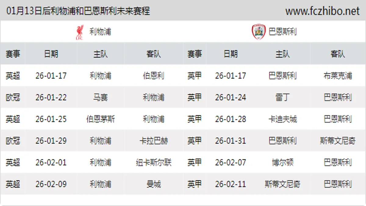 01月13日后利物浦和巴恩斯利近期赛程预览