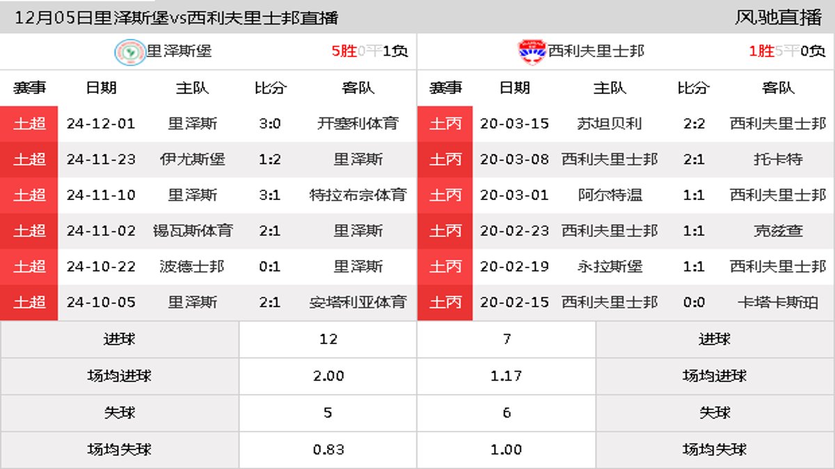 12月05日 土杯第4轮 里泽斯堡vs西利夫里士邦在线直播