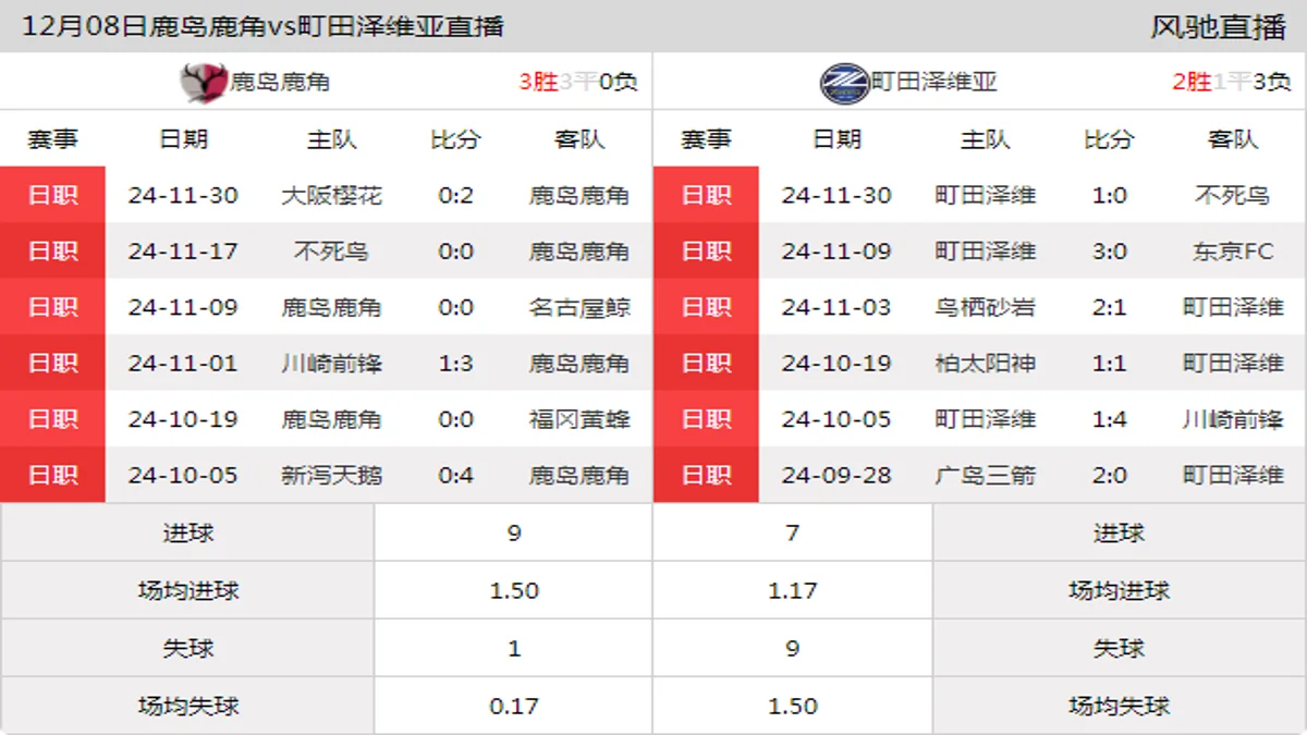 12月08日 J联赛第38轮 鹿岛鹿角vs町田泽维亚在线直播