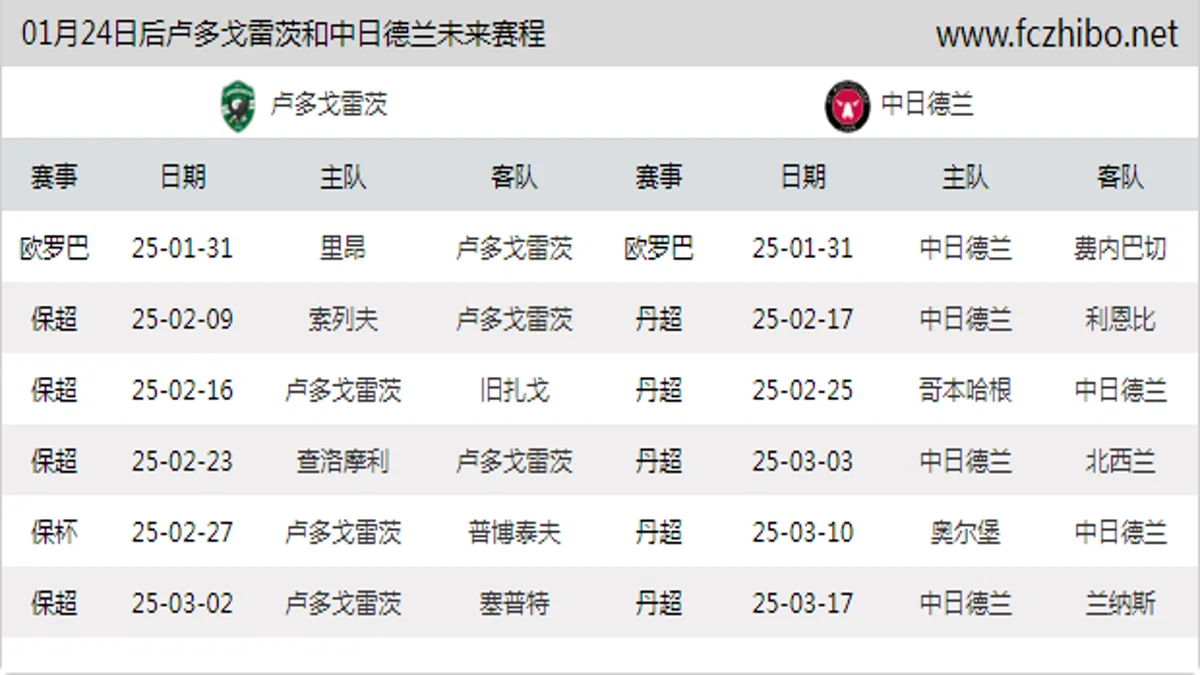 01月24日后卢多戈雷茨和中日德兰近期赛程预览