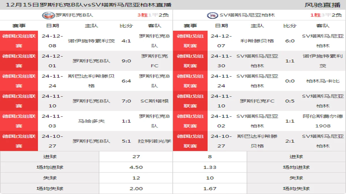 12月15日 德国戊组联赛 罗斯托克B队vsSV塔斯马尼亚柏林在线直播