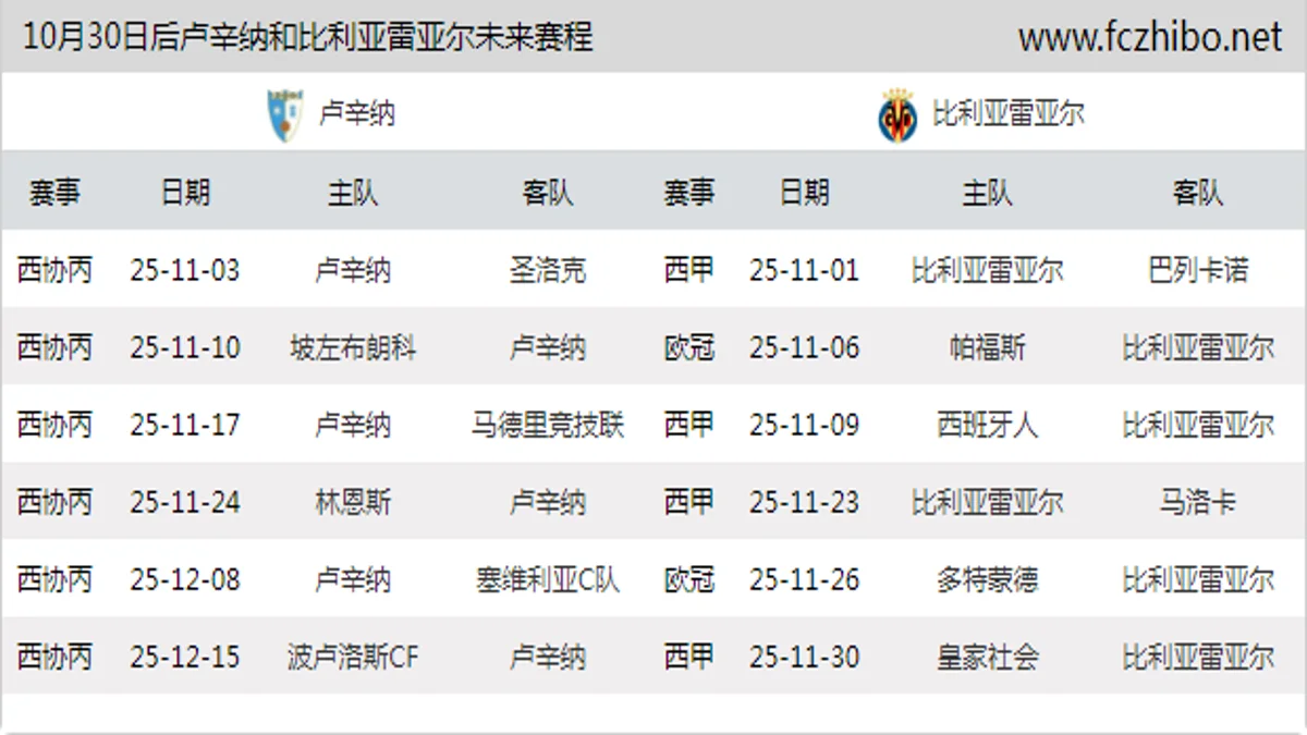 10月30日后卢辛纳和比利亚雷亚尔近期赛程预览