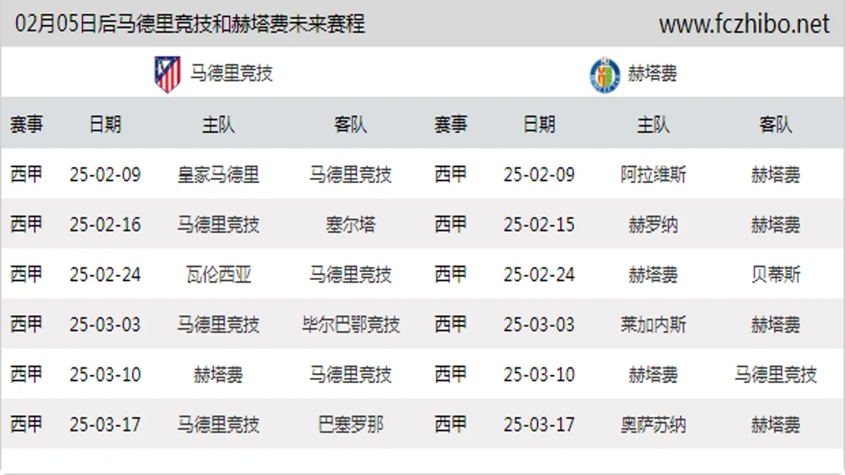 02月05日后马德里竞技和赫塔费近期赛程预览