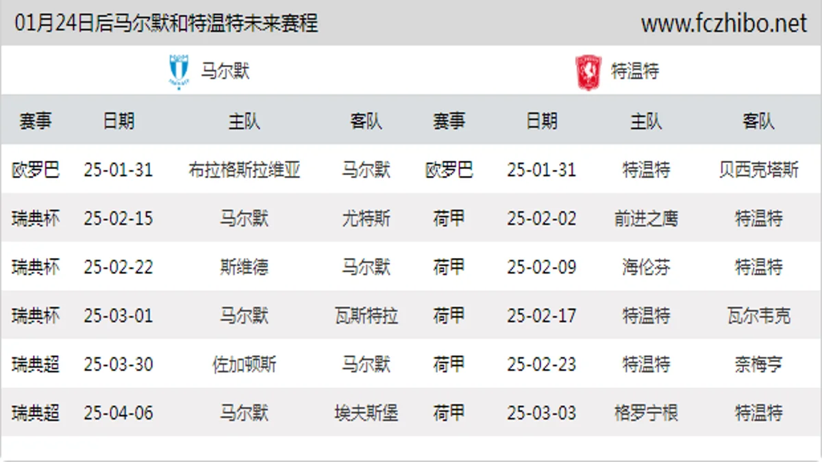 01月24日后马尔默和特温特近期赛程预览