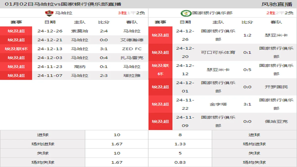 01月02日 埃及超第7轮 马哈拉vs国家银行俱乐部在线直播