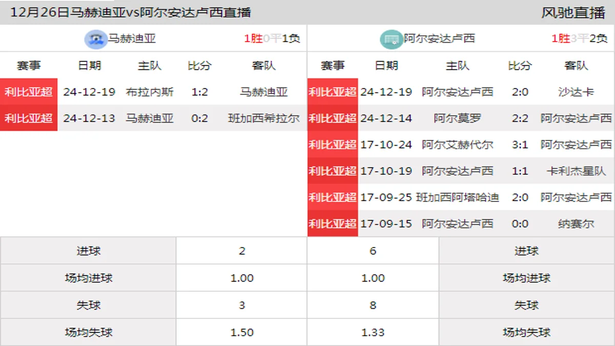 12月26日 利比亚超第30轮 马赫迪亚vs阿尔安达卢西在线直播