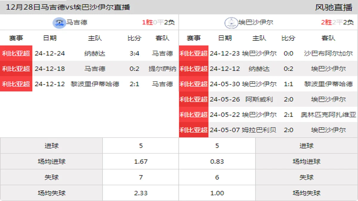 12月28日 利比亚超第4轮 马吉德vs埃巴沙伊尔在线直播