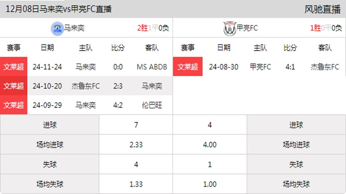 12月08日 文莱超 马来奕vs甲亮FC在线直播