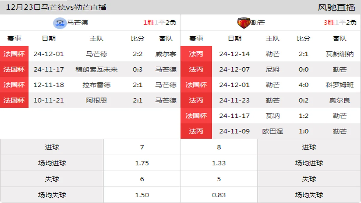 12月23日 法国杯1/32决赛 马芒德vs勒芒在线直播