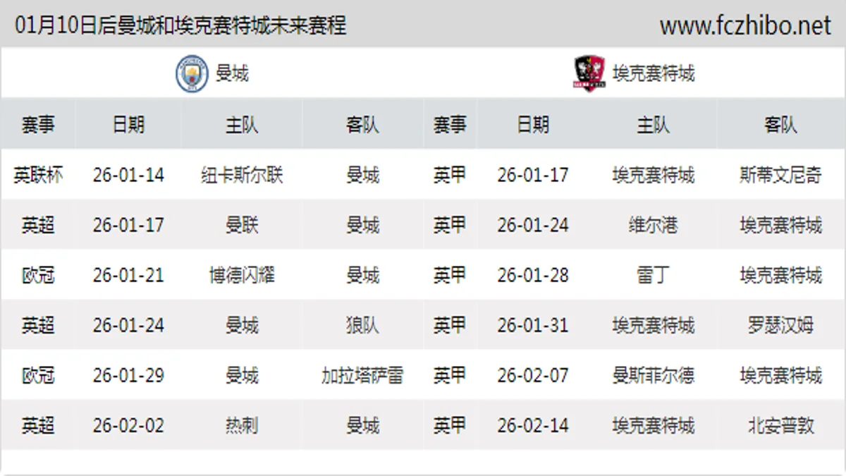 01月10日后曼城和埃克赛特城近期赛程预览