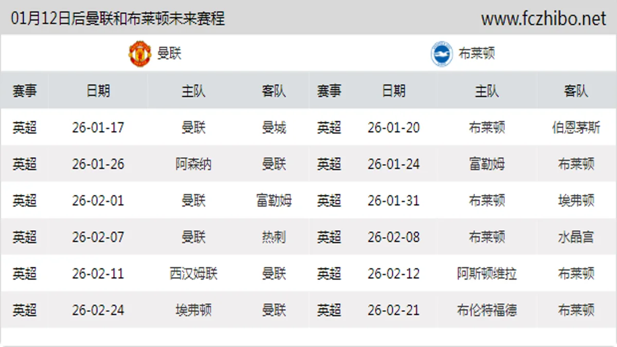01月12日后曼联和布莱顿近期赛程预览