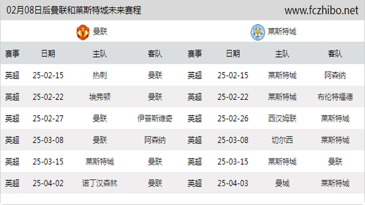 02月08日后曼联和莱斯特城近期赛程预览