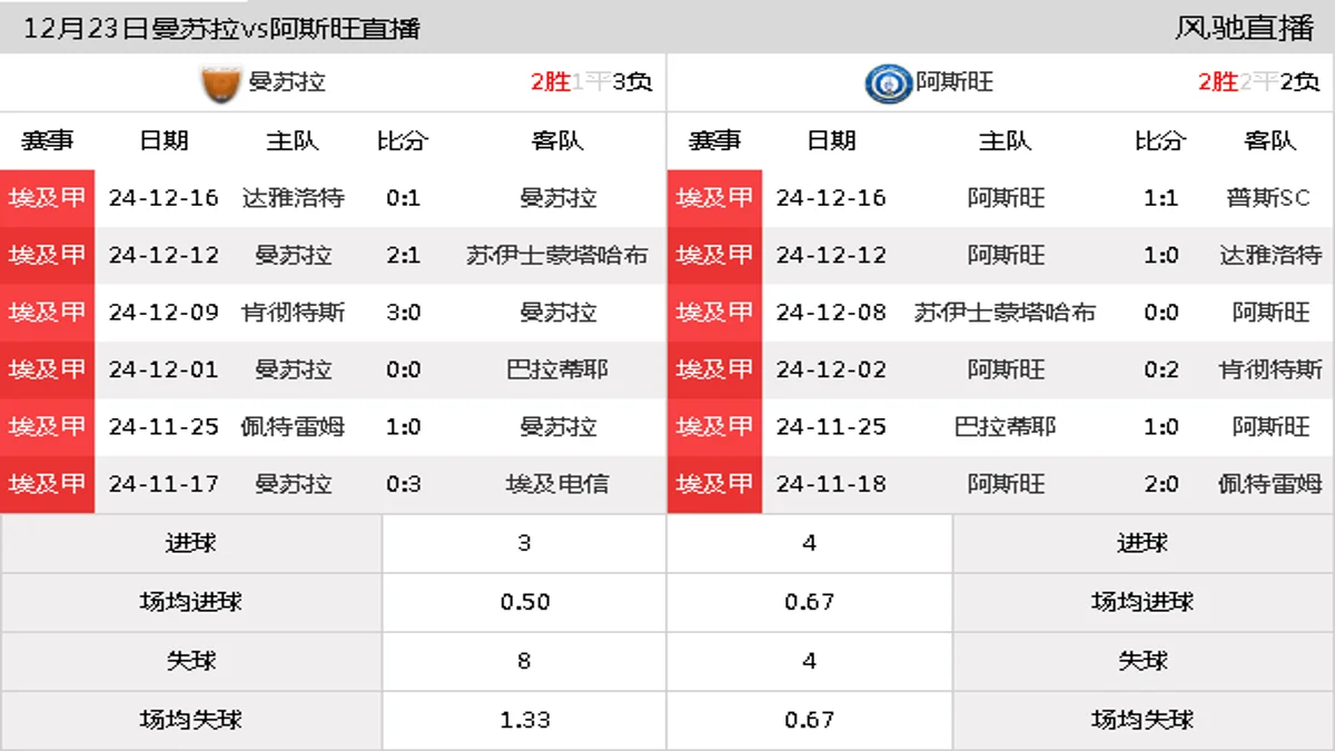 12月23日 埃及甲第14轮 曼苏拉vs阿斯旺在线直播