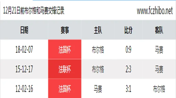 12月21日前布尔格和马赛最近3场交锋数据