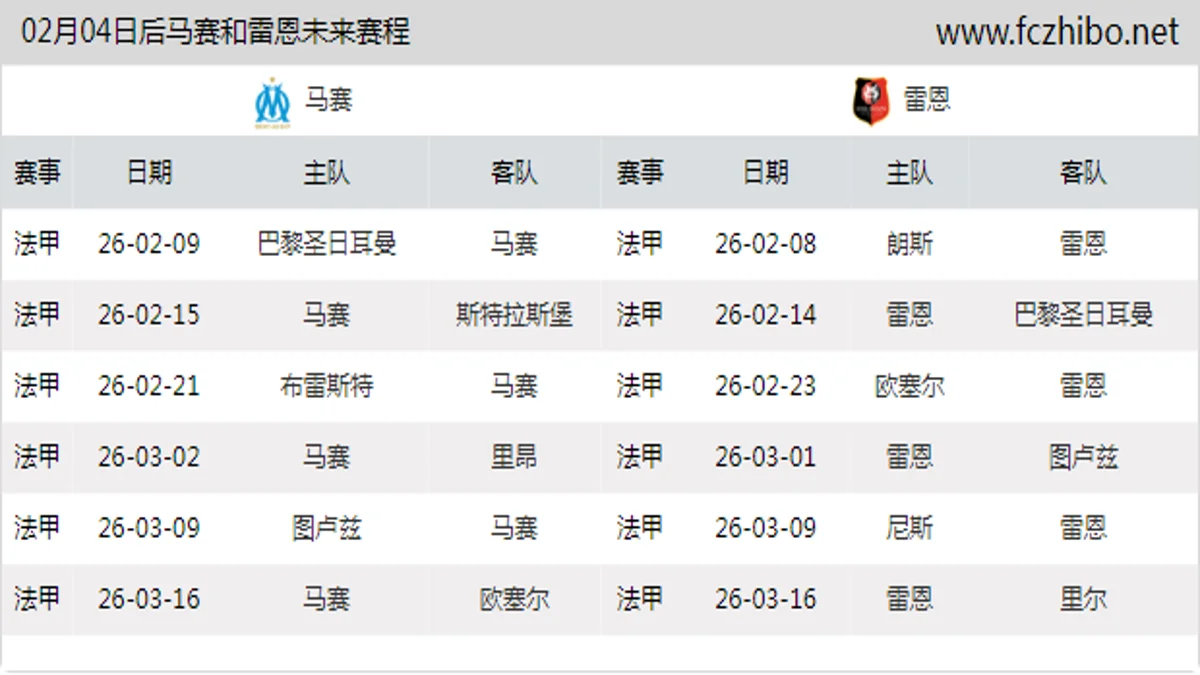 02月04日后马赛和雷恩近期赛程预览
