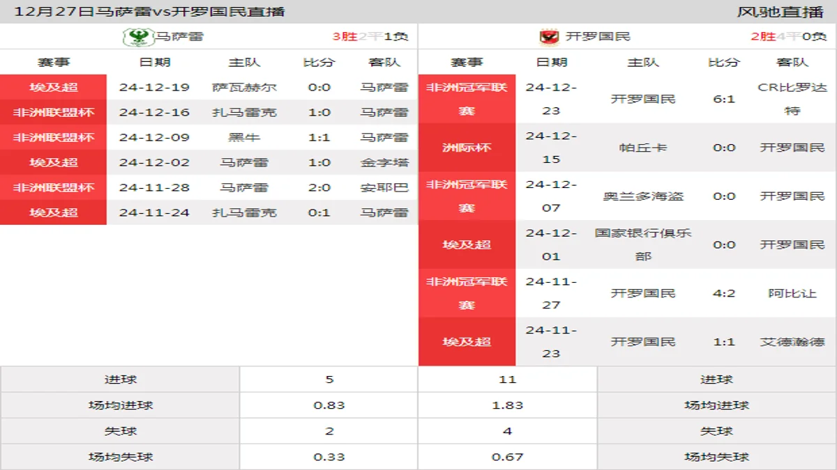 12月27日 埃及超第6轮 马萨雷vs开罗国民在线直播