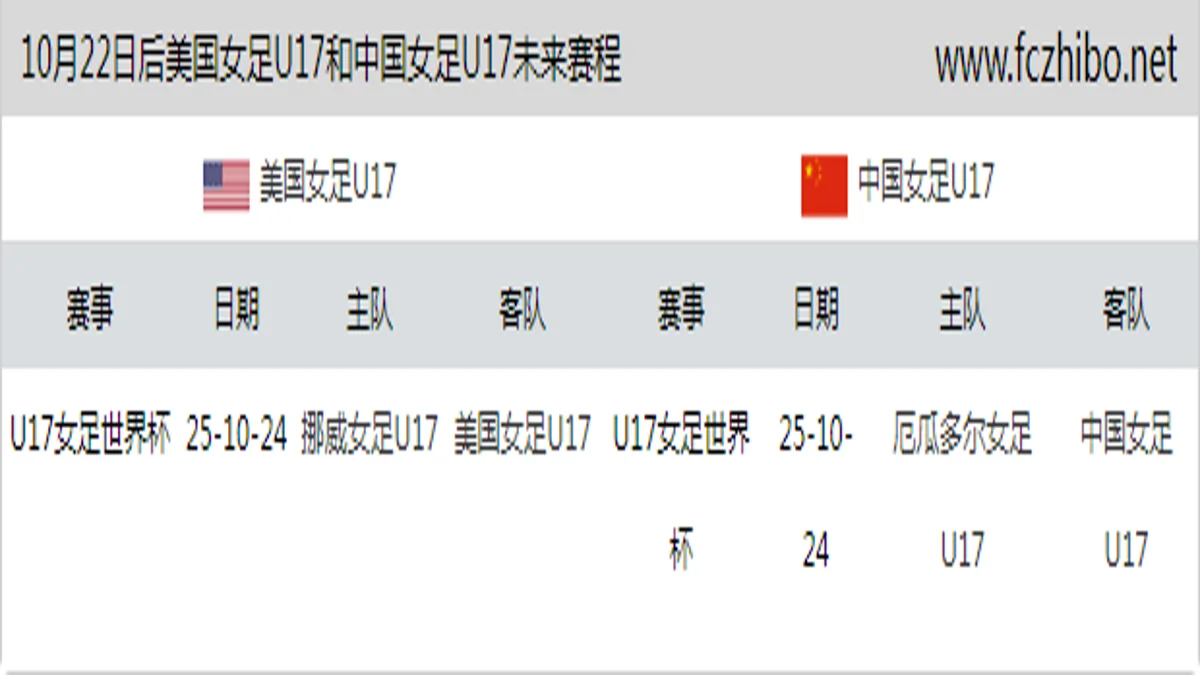 10月22日后美国女足U17和中国女足U17近期赛程预览