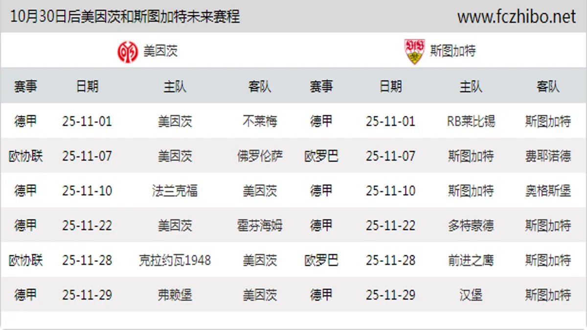 10月30日后美因茨和斯图加特近期赛程预览