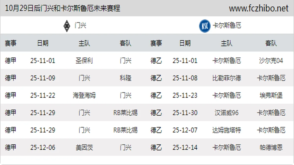 10月29日后门兴和卡尔斯鲁厄近期赛程预览