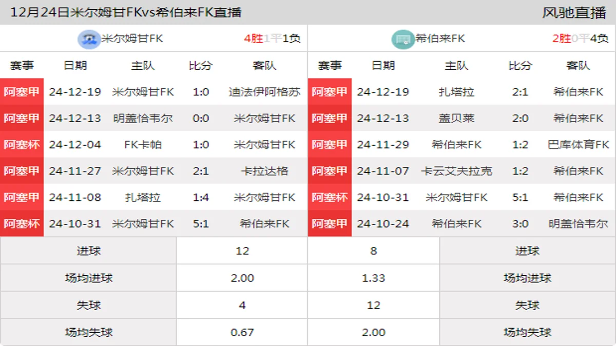 12月24日 阿塞甲 米尔姆甘FKvs希伯来FK在线直播