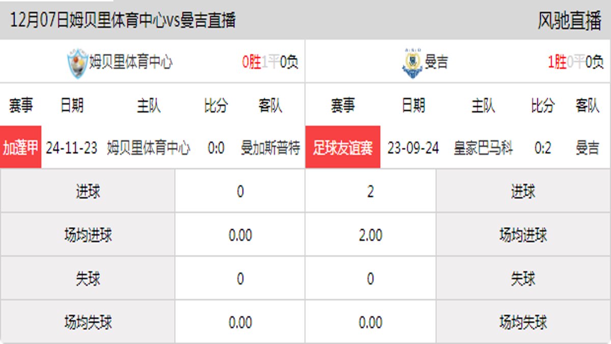 12月07日 加蓬甲第3轮 姆贝里体育中心vs曼吉在线直播