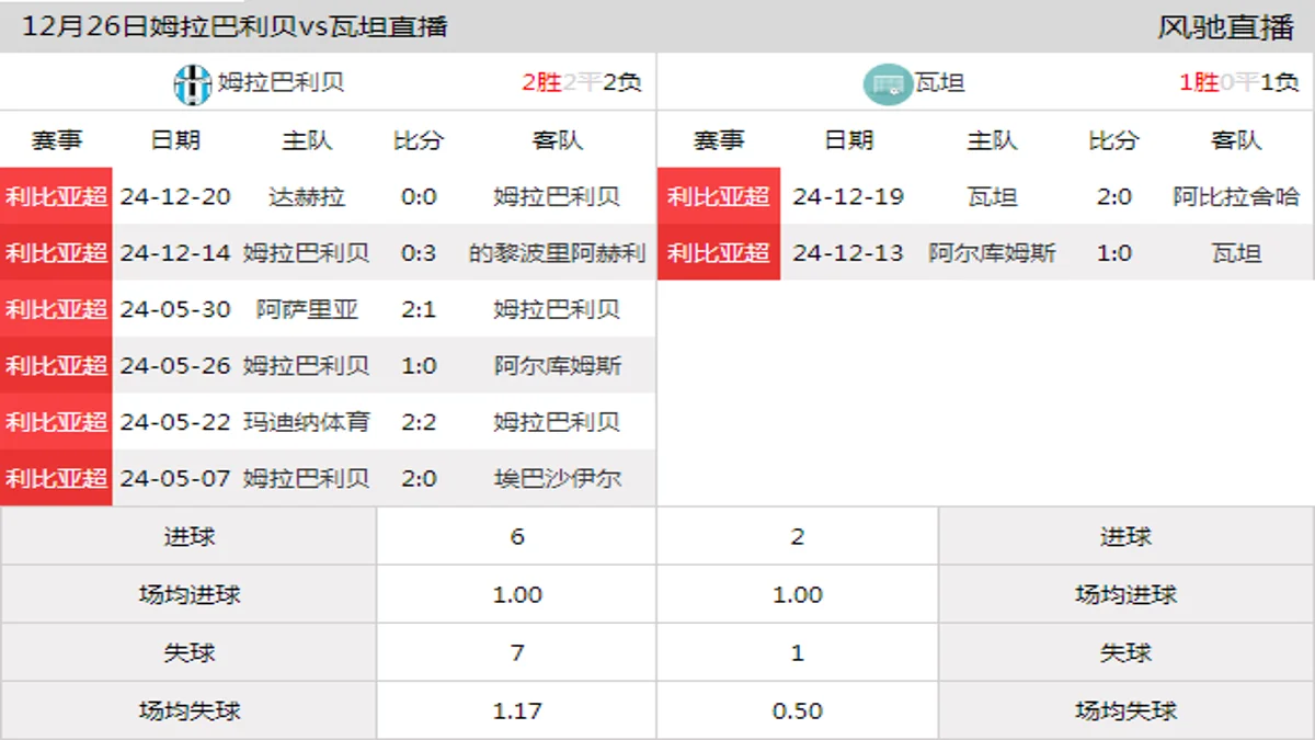 12月26日 利比亚超第3轮 姆拉巴利贝vs瓦坦在线直播