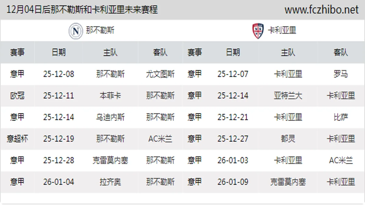 12月04日后那不勒斯和卡利亚里近期赛程预览