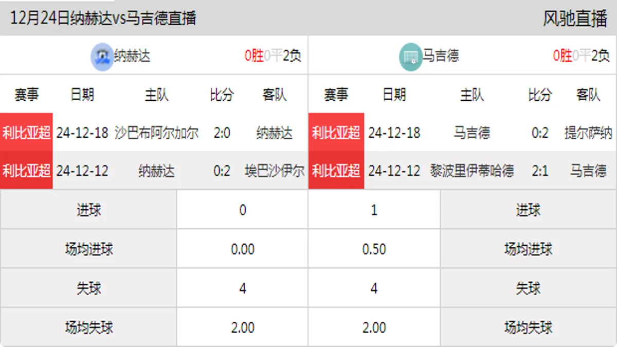 12月24日 利比亚超第3轮 纳赫达vs马吉德在线直播