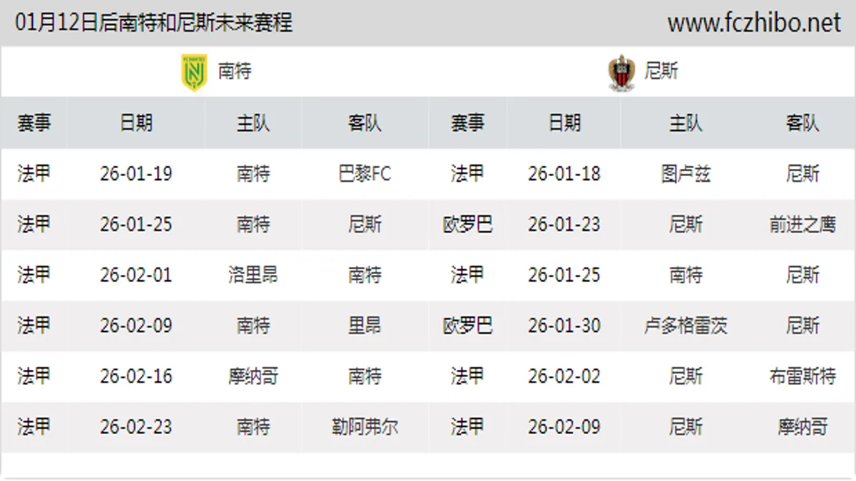 01月12日后南特和尼斯近期赛程预览