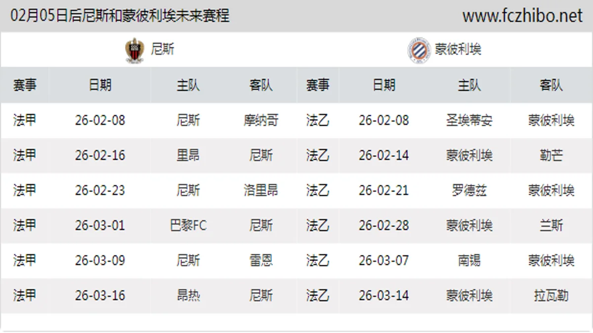 02月05日后尼斯和蒙彼利埃近期赛程预览