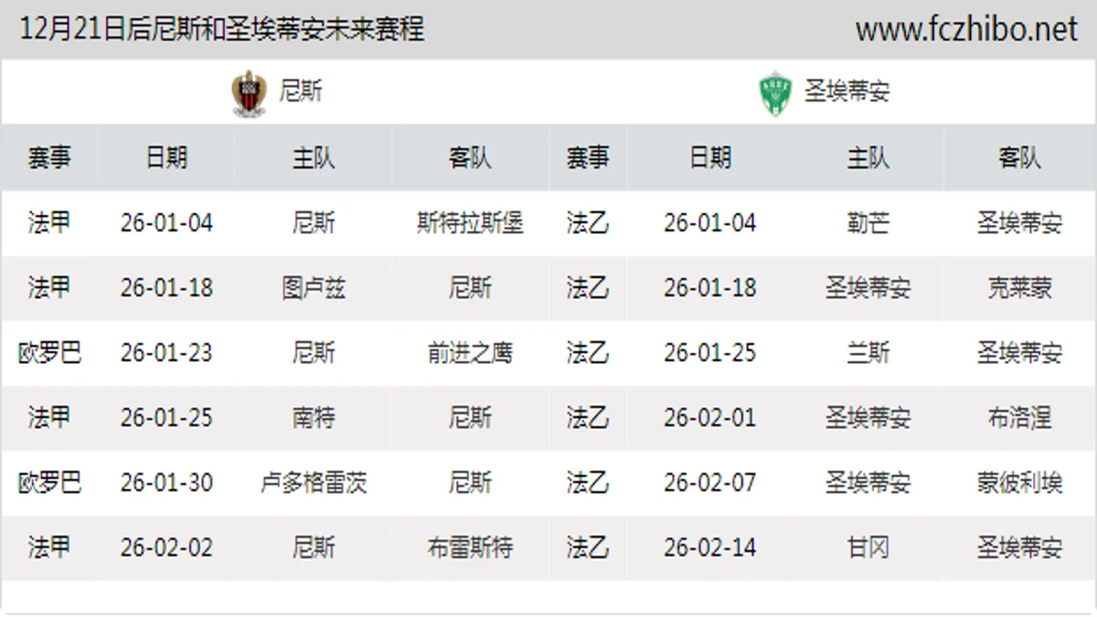 12月21日后尼斯和圣埃蒂安近期赛程预览