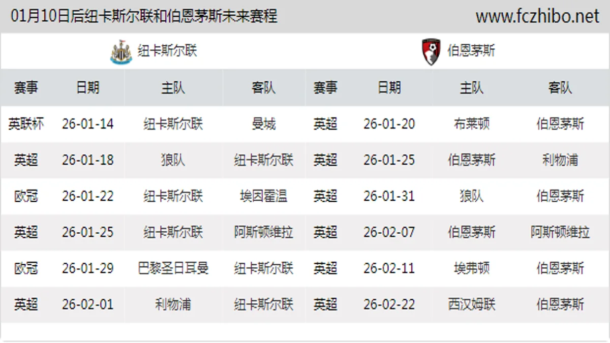01月10日后纽卡斯尔联和伯恩茅斯近期赛程预览