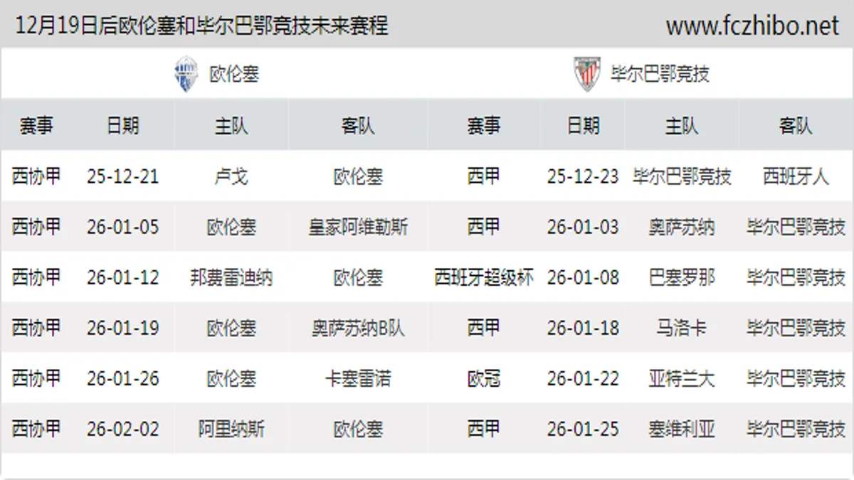 12月19日后欧伦塞和毕尔巴鄂竞技近期赛程预览