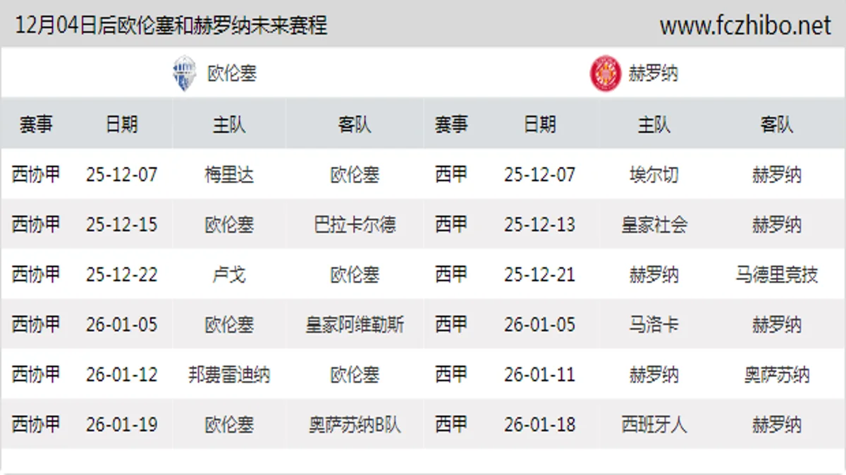 12月04日后欧伦塞和赫罗纳近期赛程预览