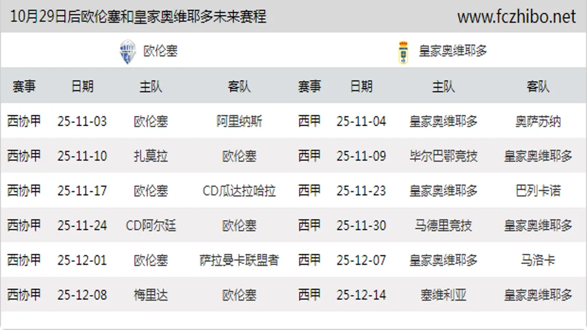10月29日后欧伦塞和皇家奥维耶多近期赛程预览