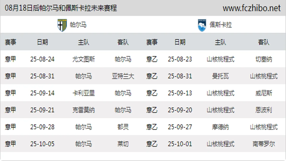 08月18日后帕尔马和佩斯卡拉近期赛程预览