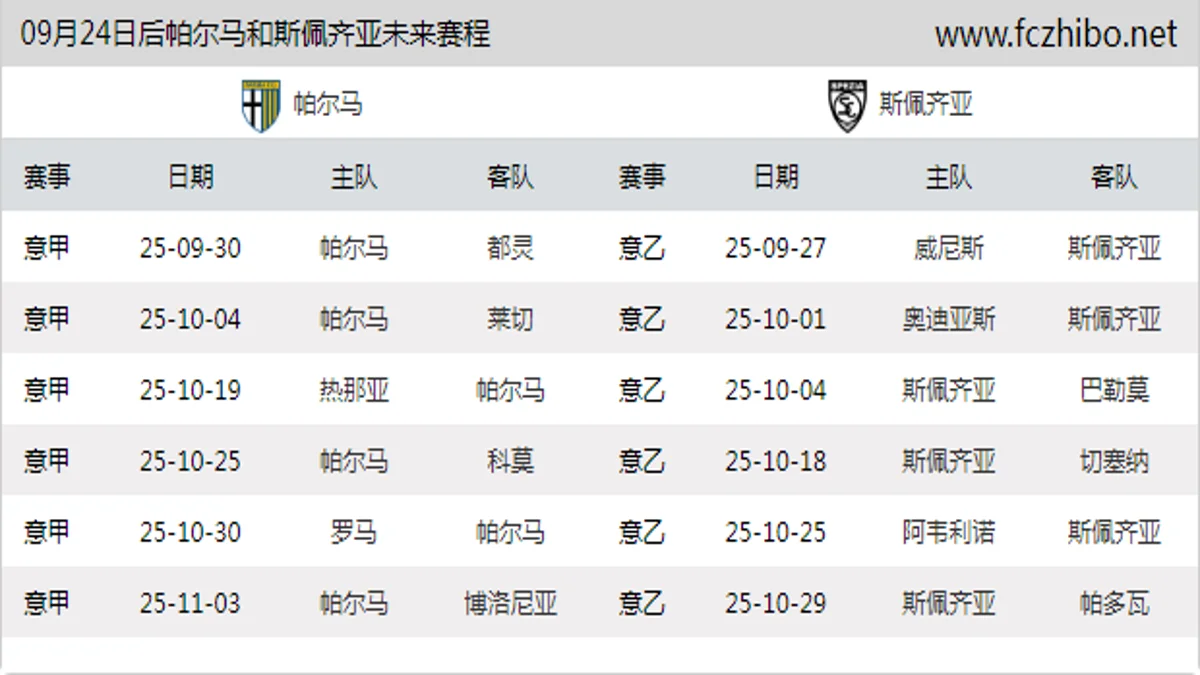 09月24日后帕尔马和斯佩齐亚近期赛程预览