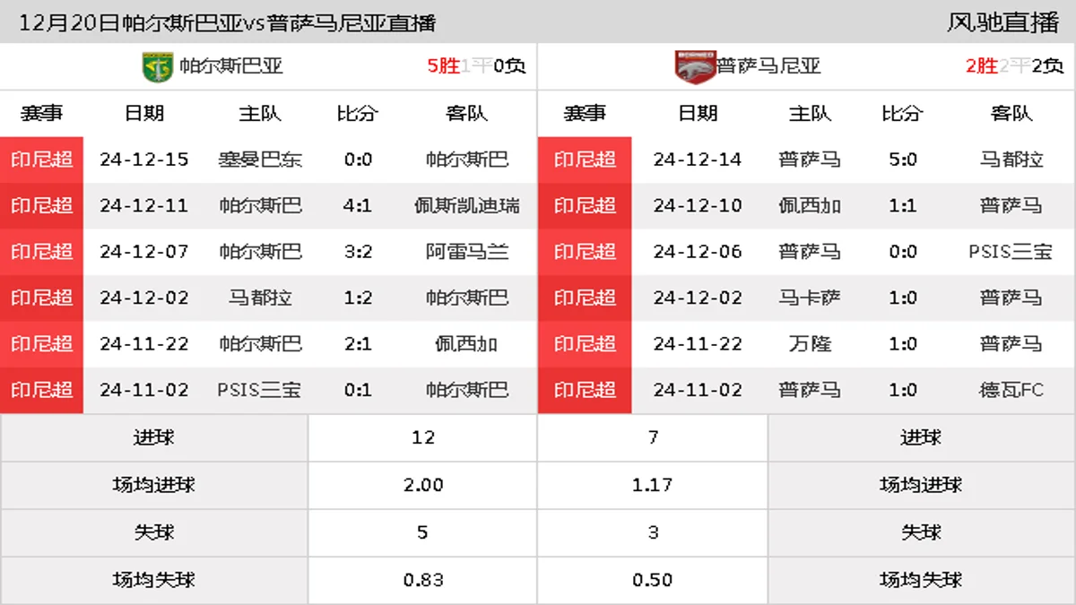 12月20日 印尼超第16轮 帕尔斯巴亚vs普萨马尼亚在线直播