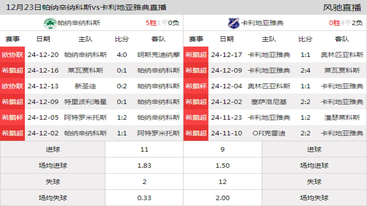 12月23日 希腊超第16轮 帕纳辛纳科斯vs卡利地亚雅典在线直播