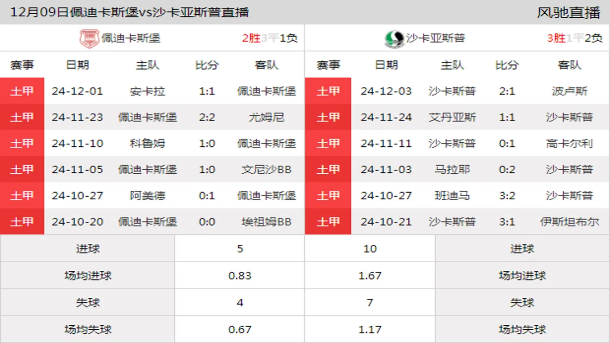 12月09日 土甲第15轮 佩迪卡斯堡vs沙卡亚斯普在线直播