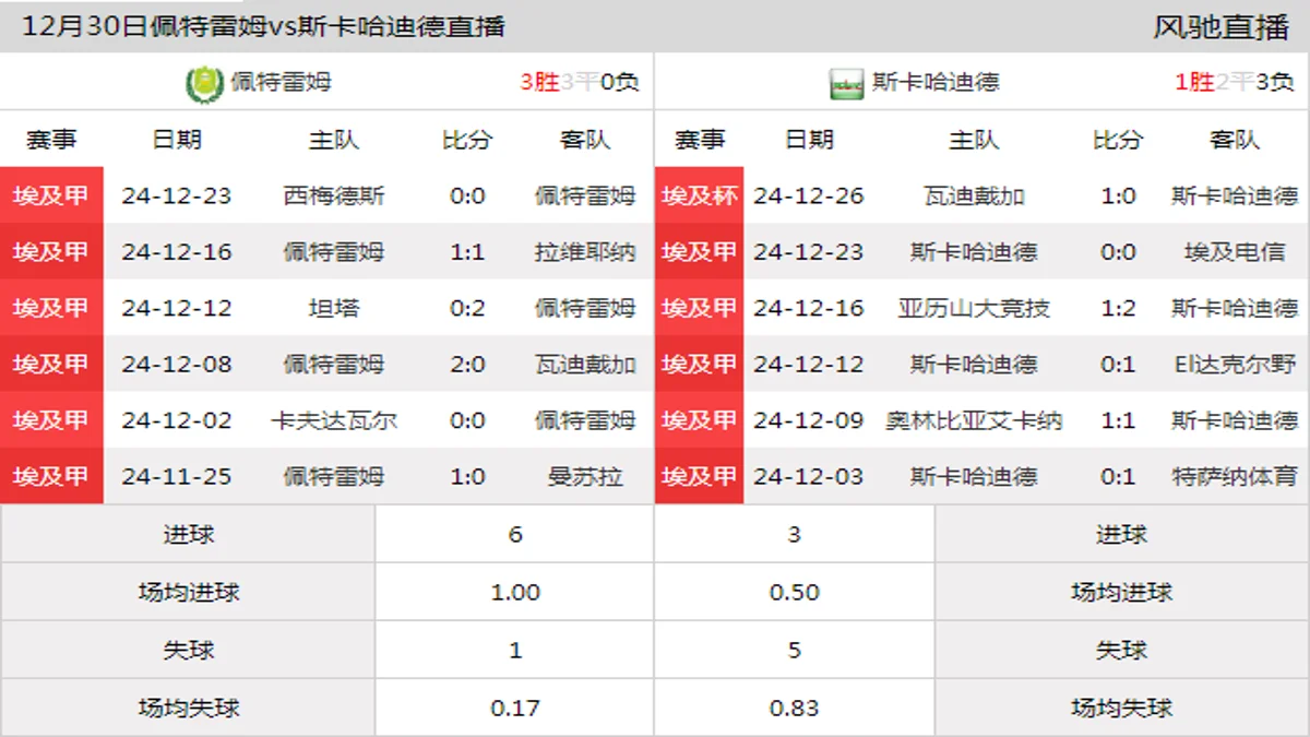 12月30日 埃及甲第15轮 佩特雷姆vs斯卡哈迪德在线直播