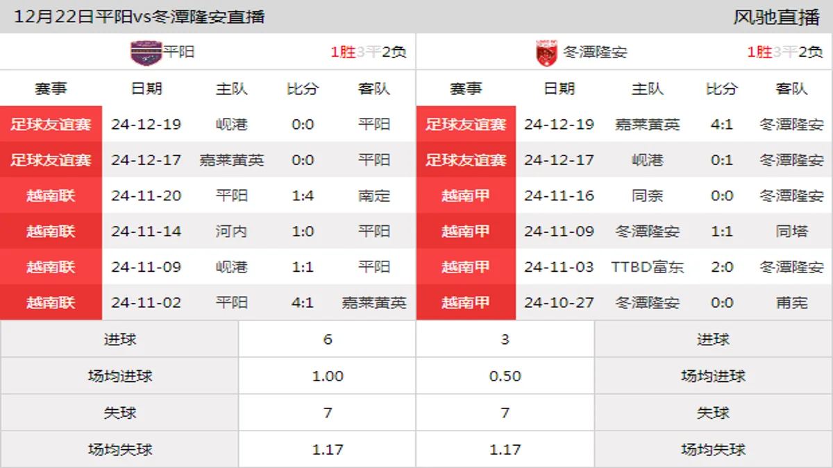 12月22日 足球友谊赛 平阳vs冬潭隆安在线直播