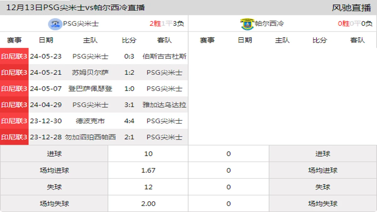 12月13日 印尼联3 PSG尖米士vs帕尔西冷在线直播