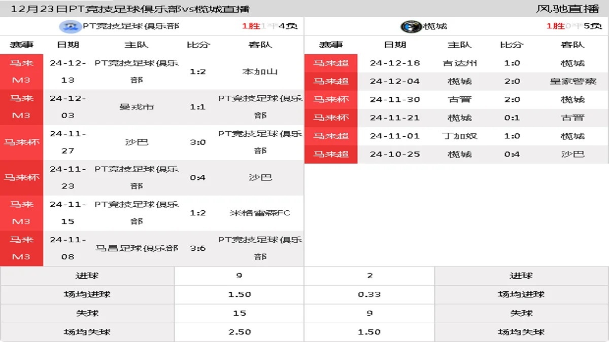 12月23日 马挑杯 PT竞技足球俱乐部vs榄城在线直播