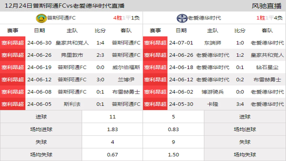 12月24日 塞利昂超第1轮 普斯阿通FCvs老爱德华时代在线直播