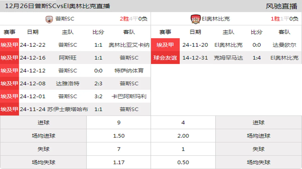 12月26日 埃及杯预选赛 普斯SCvsEl奥林比克在线直播