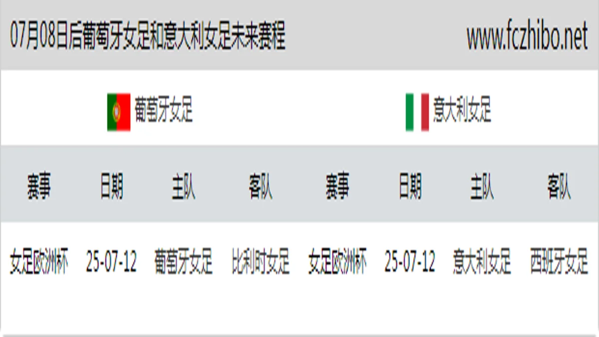 07月08日后葡萄牙女足和意大利女足近期赛程预览