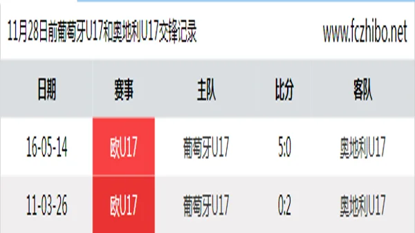 11月28日前葡萄牙U17和奥地利U17最近2场交锋数据