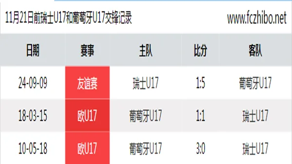 11月21日前瑞士U17和葡萄牙U17最近3场交锋数据