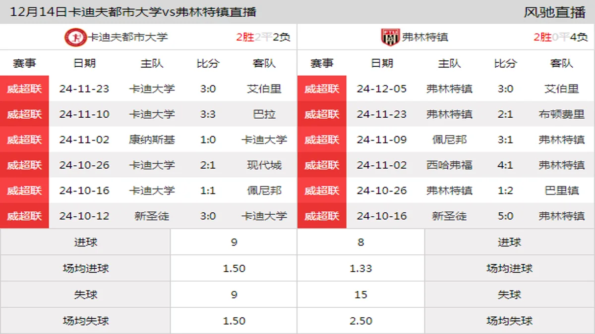 12月14日 威超联第19轮 卡迪夫都市大学vs弗林特镇在线直播